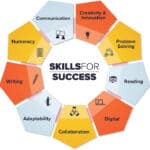 Skills for Success