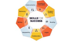 Skills for Success